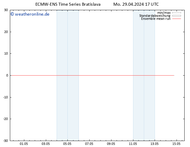 Temp. 850 hPa ECMWFTS Di 30.04.2024 17 UTC