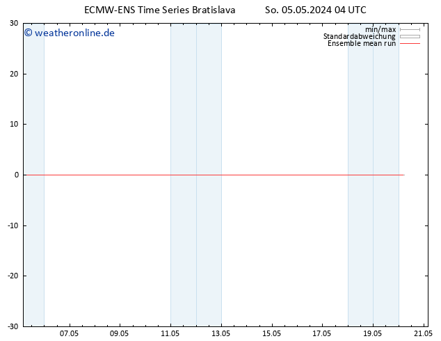 Temp. 850 hPa ECMWFTS Mo 06.05.2024 04 UTC