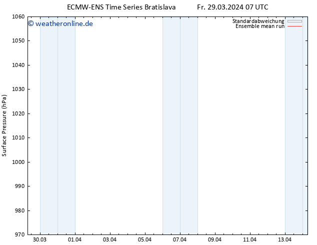 Bodendruck ECMWFTS Sa 30.03.2024 07 UTC