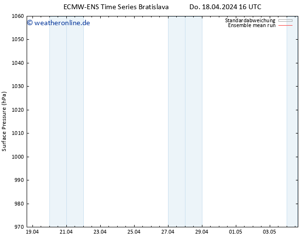 Bodendruck ECMWFTS Fr 26.04.2024 16 UTC