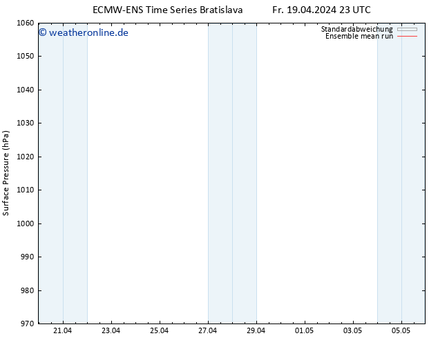 Bodendruck ECMWFTS Sa 27.04.2024 23 UTC