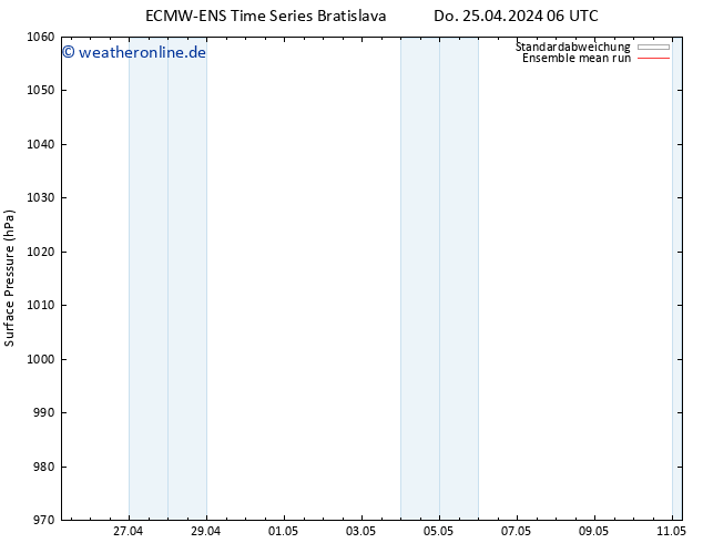 Bodendruck ECMWFTS Fr 26.04.2024 06 UTC