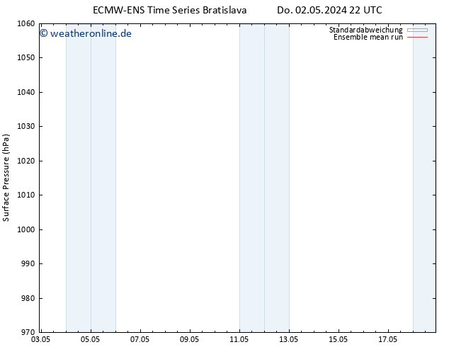 Bodendruck ECMWFTS Sa 11.05.2024 22 UTC