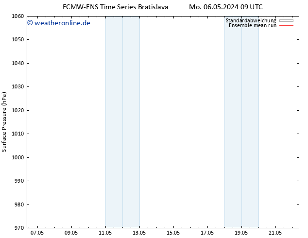 Bodendruck ECMWFTS Mi 15.05.2024 09 UTC
