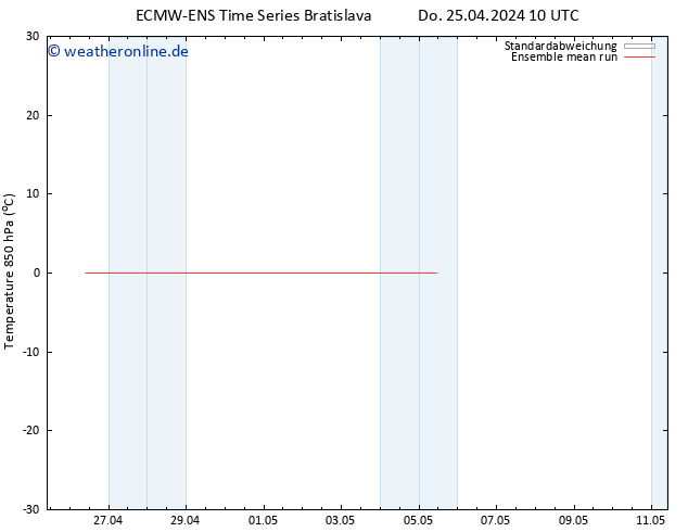 Temp. 850 hPa ECMWFTS So 05.05.2024 10 UTC