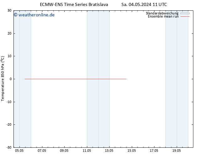 Temp. 850 hPa ECMWFTS So 05.05.2024 11 UTC