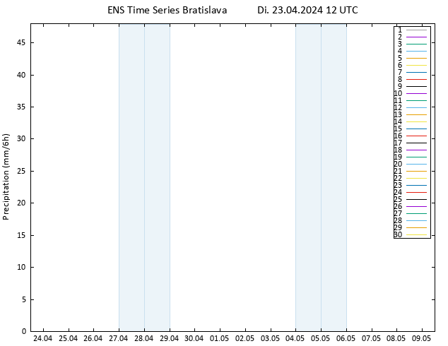 Niederschlag GEFS TS Di 23.04.2024 18 UTC