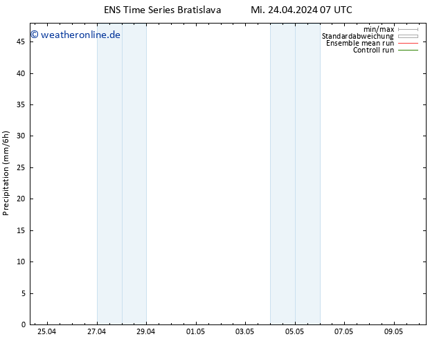 Niederschlag GEFS TS Fr 10.05.2024 07 UTC