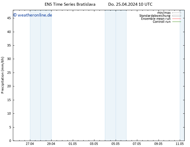 Niederschlag GEFS TS Do 25.04.2024 16 UTC