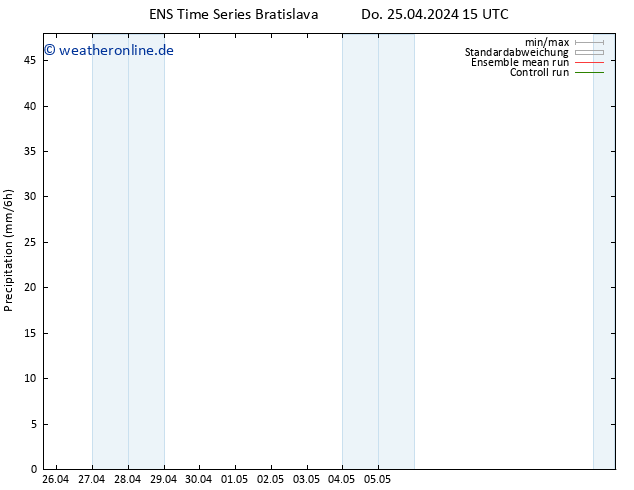 Niederschlag GEFS TS Do 25.04.2024 21 UTC