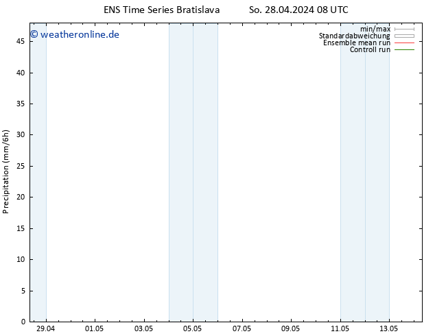 Niederschlag GEFS TS Di 14.05.2024 08 UTC