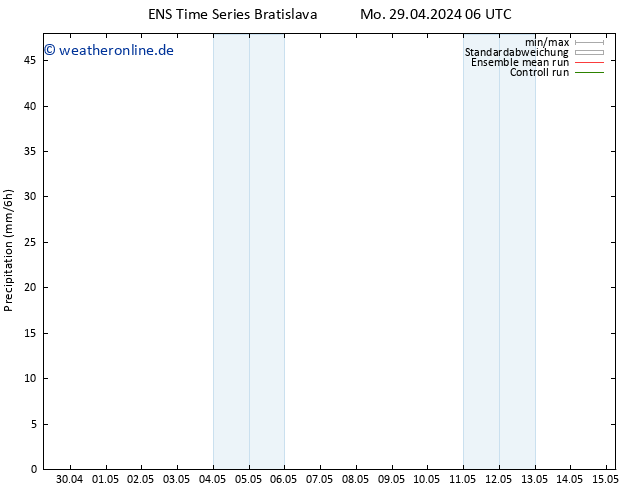 Niederschlag GEFS TS Mo 06.05.2024 00 UTC