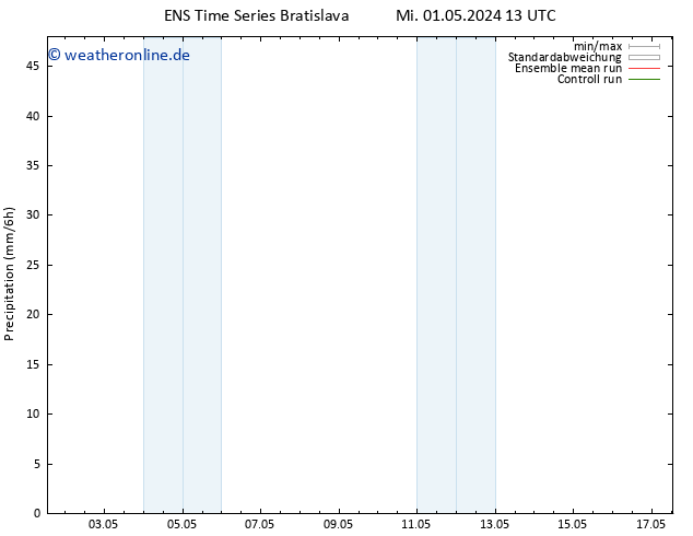 Niederschlag GEFS TS Fr 03.05.2024 07 UTC