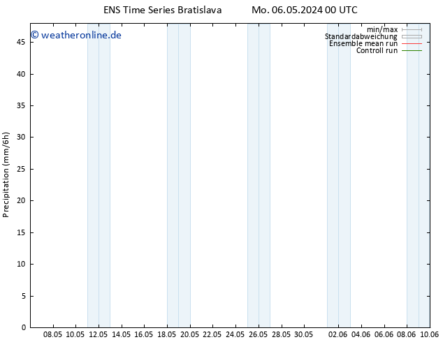Niederschlag GEFS TS Do 16.05.2024 00 UTC