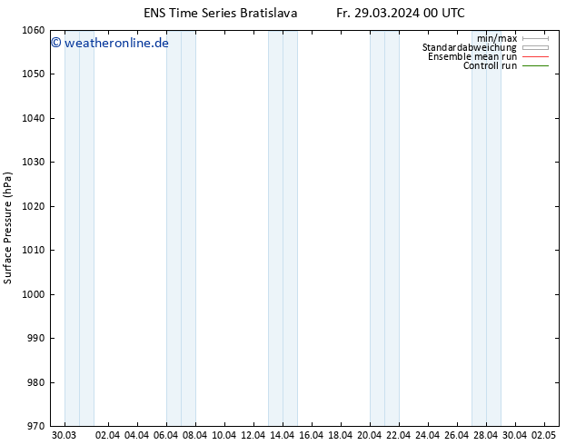 Bodendruck GEFS TS Sa 30.03.2024 12 UTC