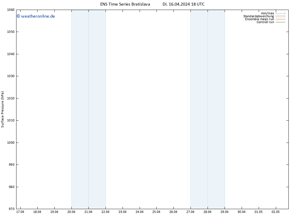 Bodendruck GEFS TS Di 16.04.2024 18 UTC