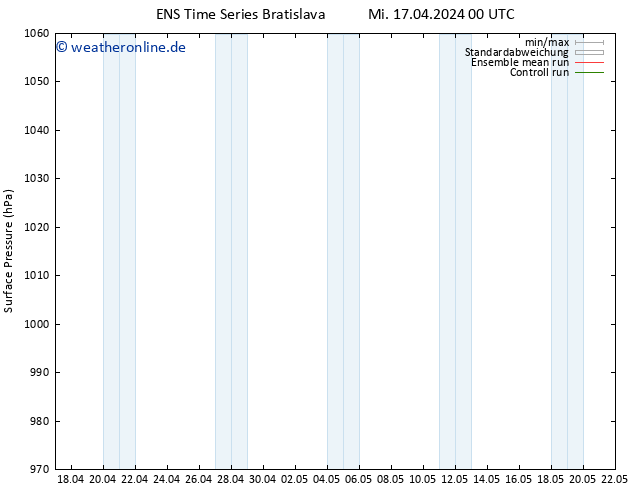 Bodendruck GEFS TS Do 18.04.2024 00 UTC