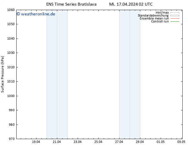 Bodendruck GEFS TS Do 18.04.2024 08 UTC