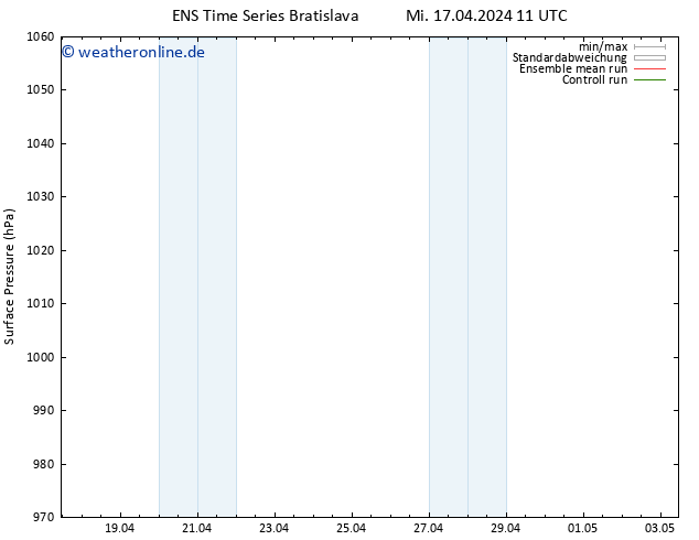 Bodendruck GEFS TS Mi 17.04.2024 17 UTC