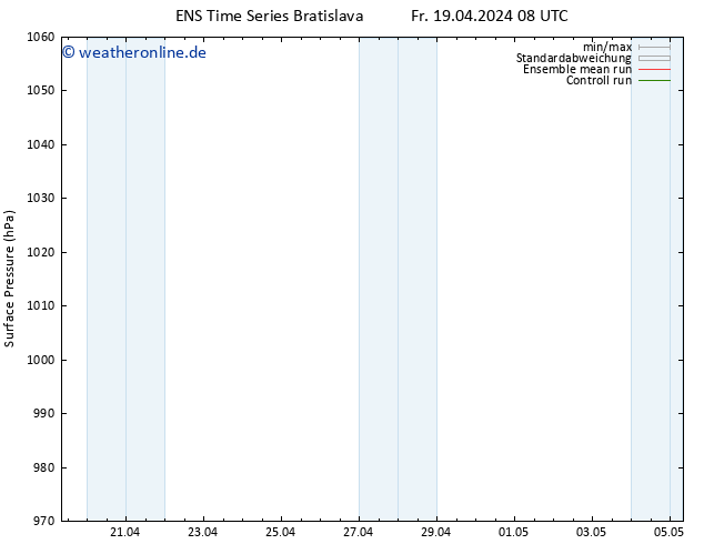 Bodendruck GEFS TS Sa 20.04.2024 08 UTC
