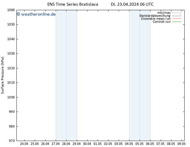 Bodendruck GEFS TS Di 23.04.2024 06 UTC