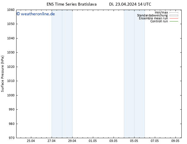 Bodendruck GEFS TS Mi 24.04.2024 02 UTC
