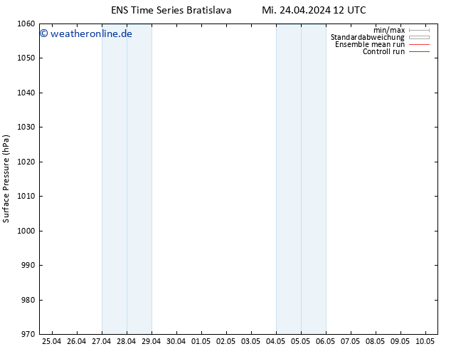 Bodendruck GEFS TS Mi 24.04.2024 12 UTC
