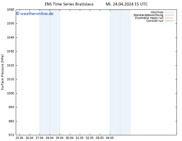 Bodendruck GEFS TS Do 25.04.2024 15 UTC