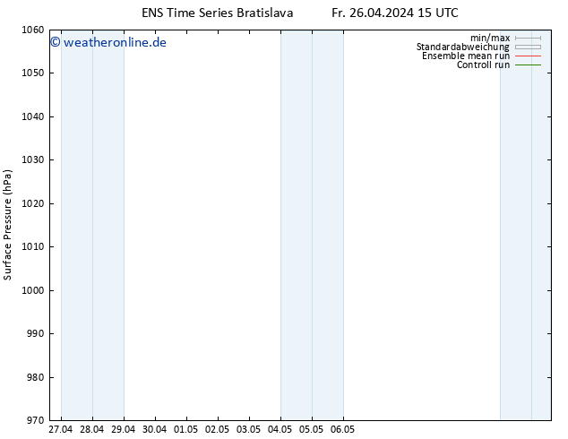 Bodendruck GEFS TS Fr 26.04.2024 21 UTC