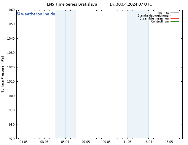 Bodendruck GEFS TS Mi 01.05.2024 13 UTC