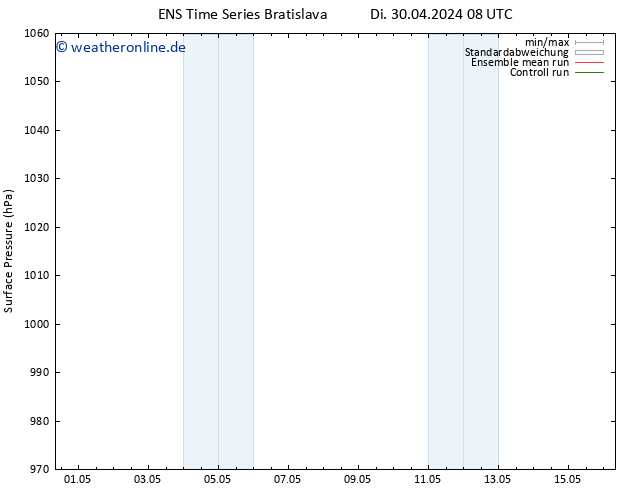 Bodendruck GEFS TS Di 30.04.2024 14 UTC