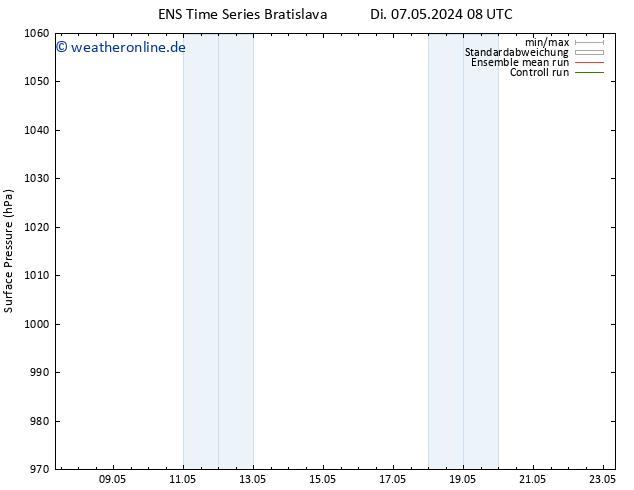 Bodendruck GEFS TS Fr 17.05.2024 08 UTC