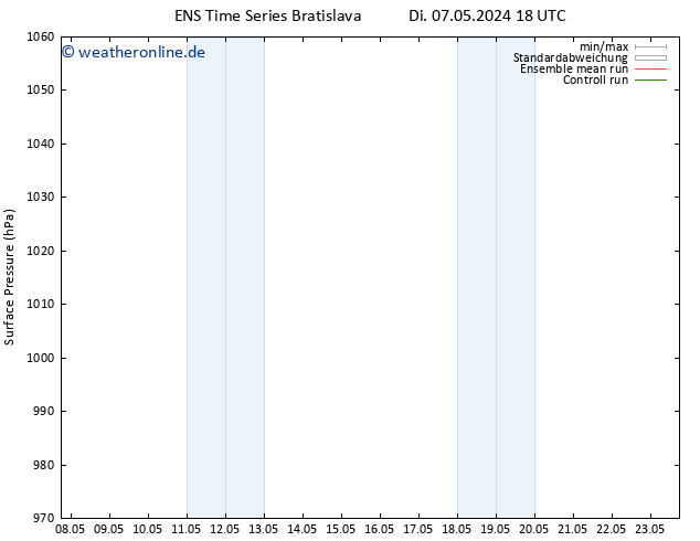 Bodendruck GEFS TS Mi 08.05.2024 00 UTC