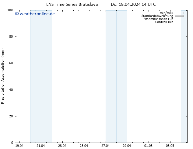 Nied. akkumuliert GEFS TS Do 18.04.2024 20 UTC