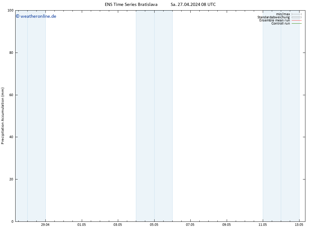Nied. akkumuliert GEFS TS Sa 27.04.2024 14 UTC