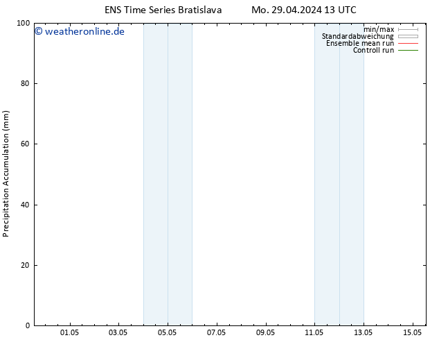 Nied. akkumuliert GEFS TS Di 30.04.2024 13 UTC