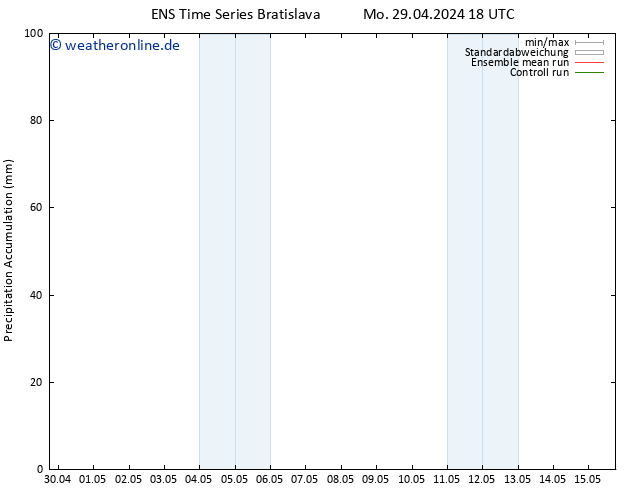 Nied. akkumuliert GEFS TS Mi 15.05.2024 18 UTC