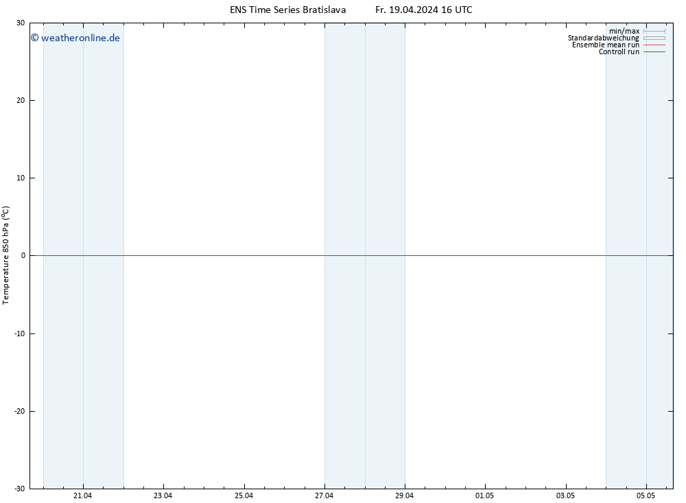 Temp. 850 hPa GEFS TS Fr 19.04.2024 22 UTC
