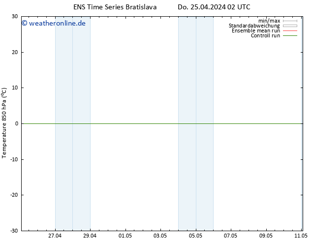 Temp. 850 hPa GEFS TS Fr 26.04.2024 02 UTC