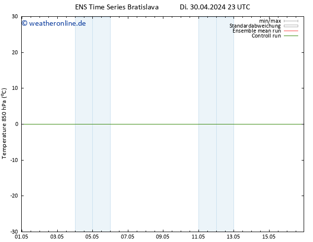 Temp. 850 hPa GEFS TS Mi 01.05.2024 11 UTC