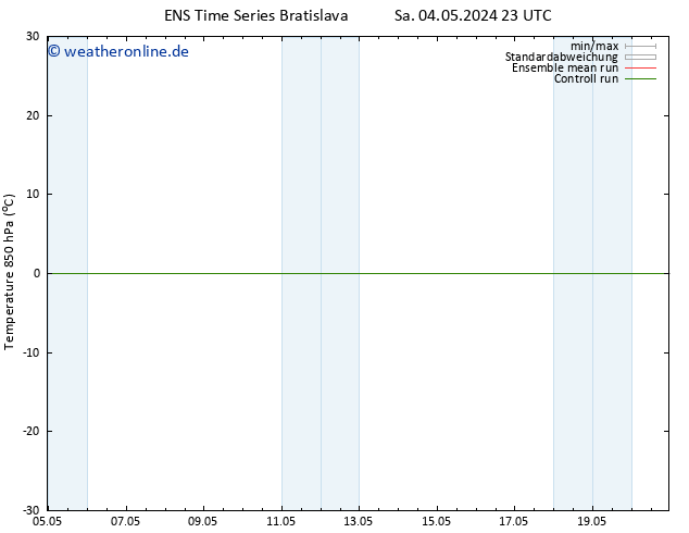 Temp. 850 hPa GEFS TS Sa 04.05.2024 23 UTC