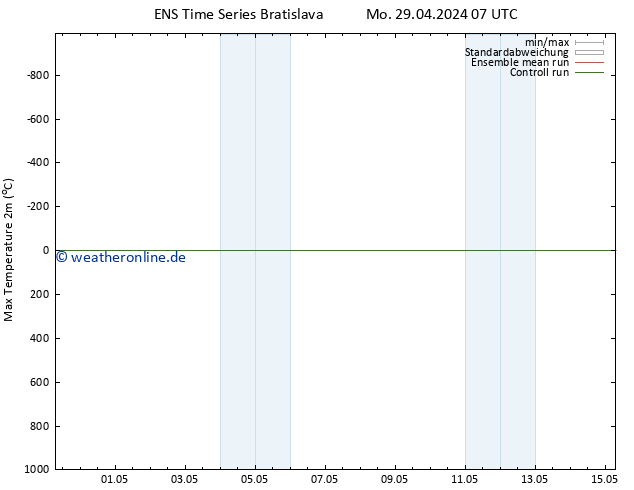 Höchstwerte (2m) GEFS TS Sa 04.05.2024 07 UTC