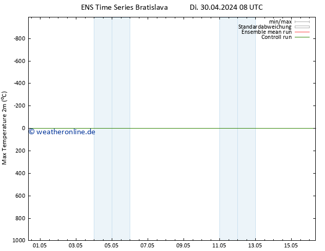 Höchstwerte (2m) GEFS TS Do 16.05.2024 08 UTC