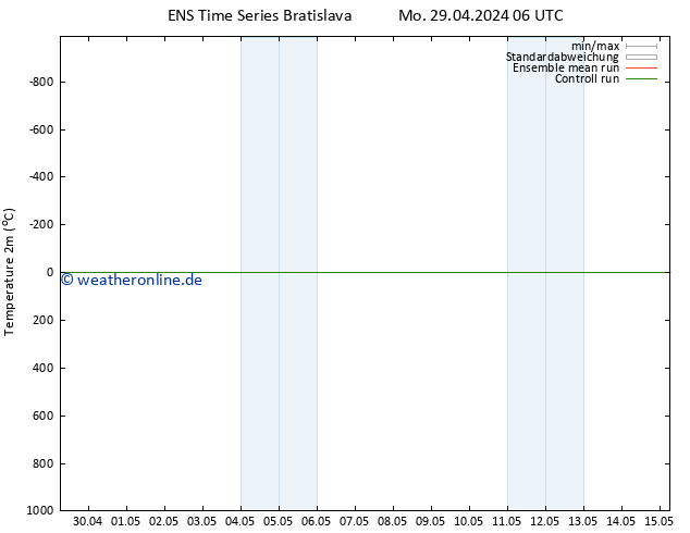 Temperaturkarte (2m) GEFS TS Sa 11.05.2024 12 UTC
