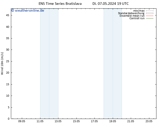 Bodenwind GEFS TS Do 23.05.2024 19 UTC