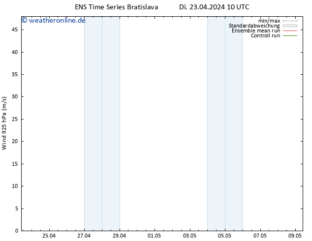 Wind 925 hPa GEFS TS Di 23.04.2024 10 UTC