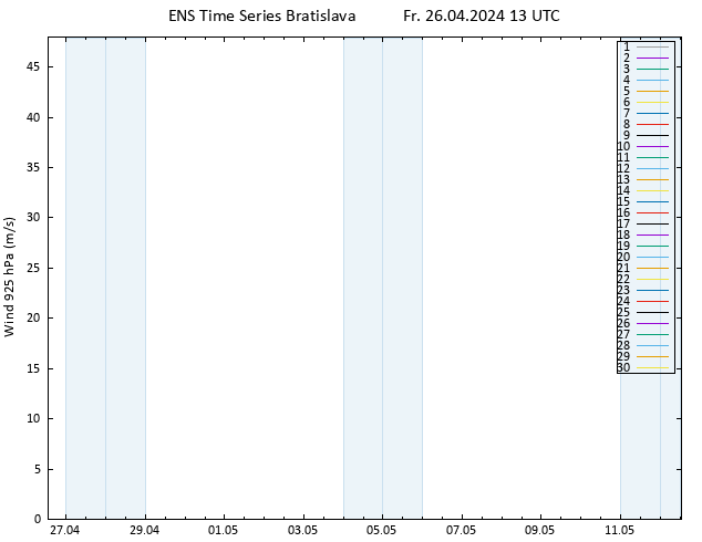 Wind 925 hPa GEFS TS Fr 26.04.2024 13 UTC