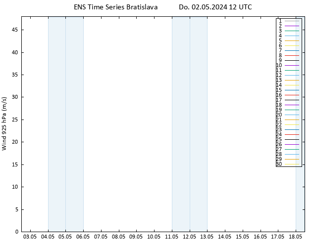 Wind 925 hPa GEFS TS Do 02.05.2024 12 UTC