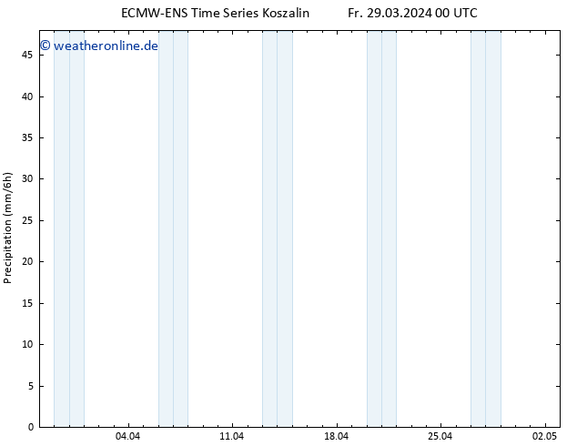 Niederschlag ALL TS Fr 29.03.2024 12 UTC