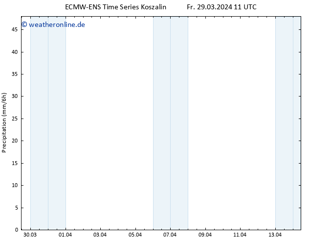Niederschlag ALL TS Mi 10.04.2024 17 UTC